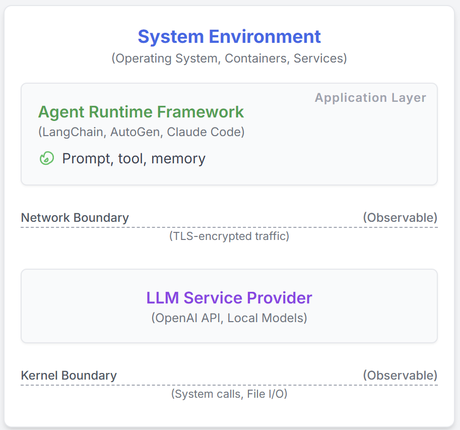 agent framework overview