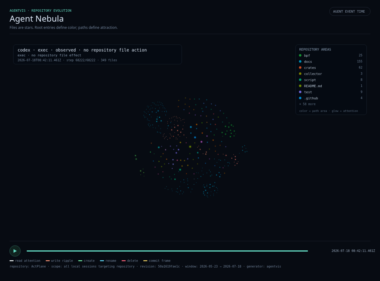 AgentNebula replay of AI agent file activity